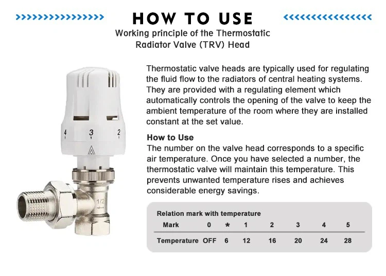 thermostatic radiator valve head replacement thermostatic radiator valve head replacement